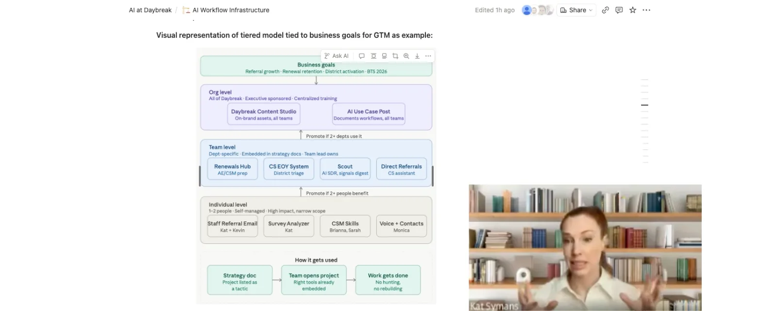 AI enablement and education